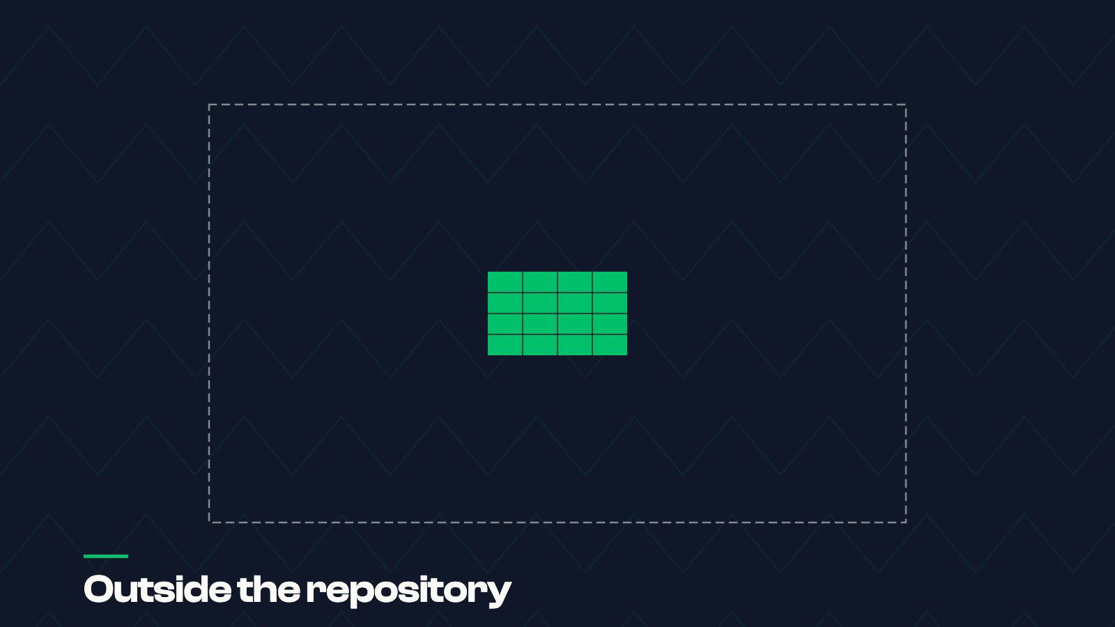 A small green grid standing for a repository, inside a vast dashed boundary that is otherwise empty